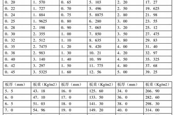 镀锌角钢厚度_镀锌角钢厚度允许偏差