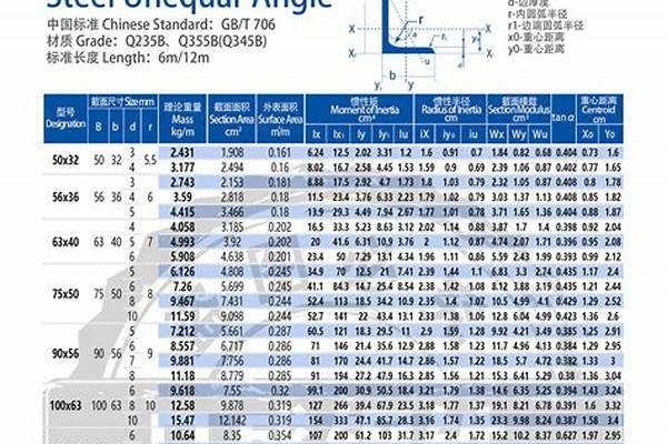 等边角钢价格_等边角钢钢材理算表