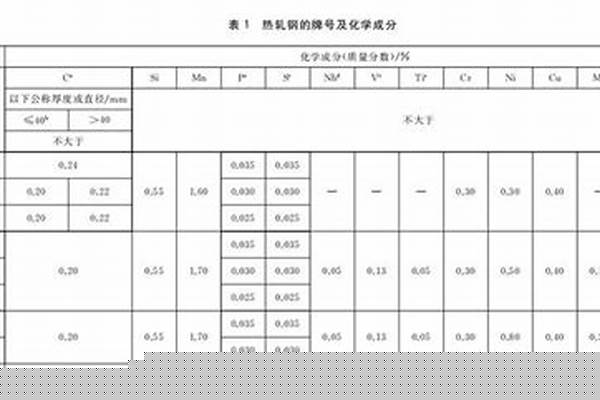 槽钢抗弯强度_槽钢抗弯强度表