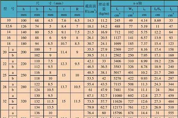 工型钢材规格_工型钢的规格
