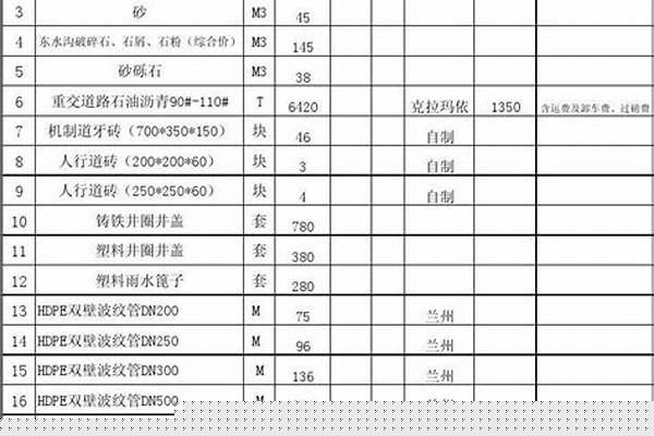 工地建材价格_工地建材价格查询