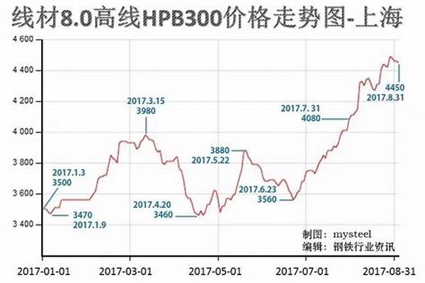 h钢材价格今_h钢材价格今日报价表