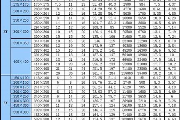 h钢价格表_h钢价格表_最新的h钢价格表查询