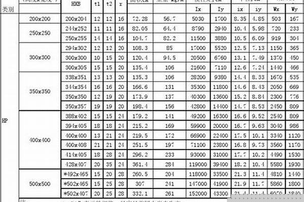 h型钢密度_H型钢密度