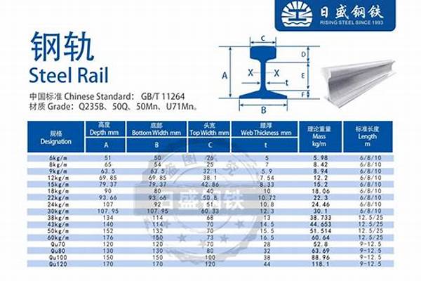 轻型钢轨规格_轻型钢轨规格型号