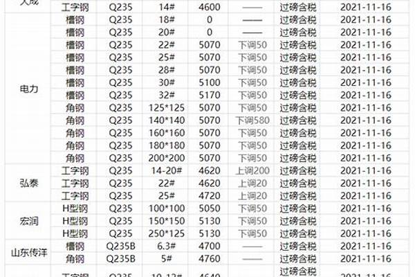 型材钢材价格_型材钢材价格今日报价表