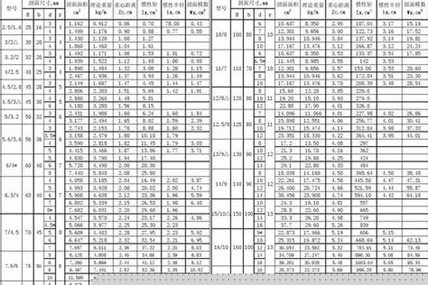 国标型材_国标型材标准表格