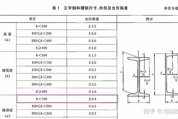 槽钢8号是多少/a_槽钢8号规格