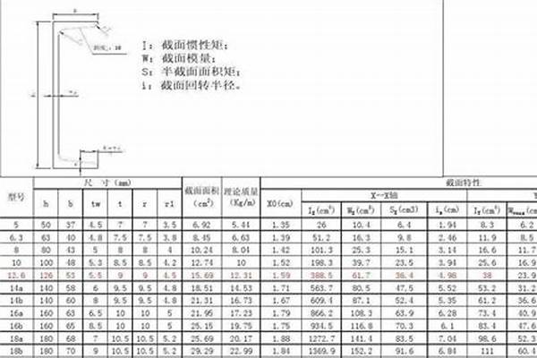 槽钢16国标厚度/a_槽钢16国标厚度