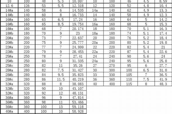 槽钢16b规格是多少/a_槽钢16b规格是多少毫米