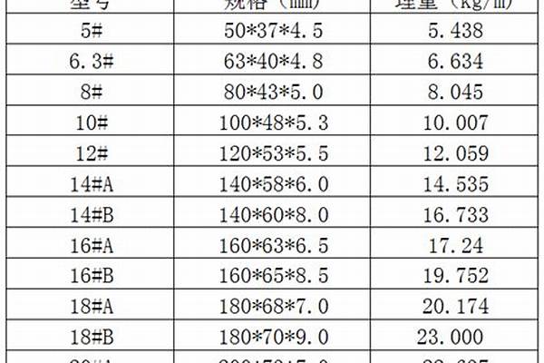 槽钢国标16b规格是多少/a_槽钢16b是什么意思