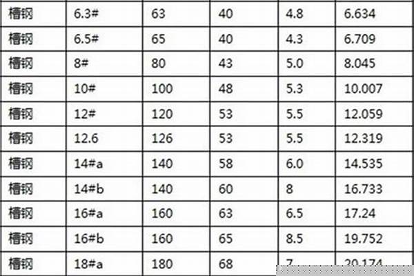 槽钢型号10a是多少/a_槽钢10a是什么意思