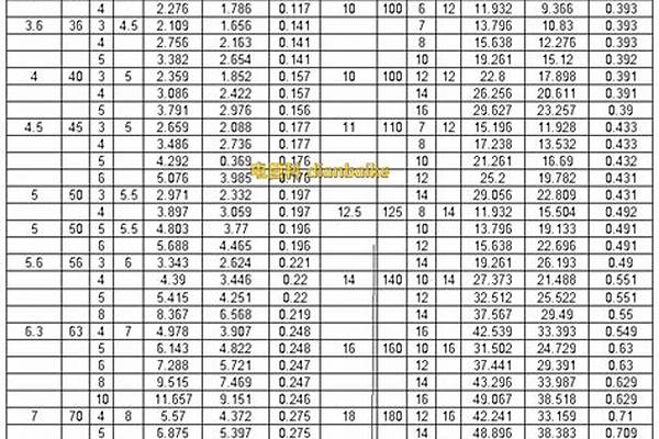 不锈钢角钢规格表型号大全/a_不锈钢角钢规格表型号大全