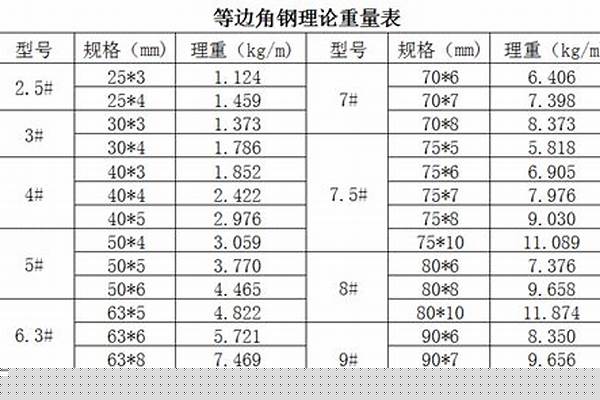 不锈钢角钢规格价格/a_不锈钢角钢规格价格