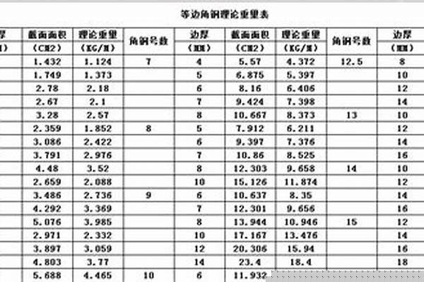 不锈钢角钢执行国家标准/a_不锈钢角钢执行国家标准