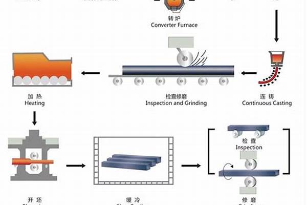 不锈钢板生产工艺/a_不锈钢板生产工艺流程