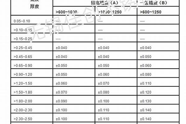 不锈钢型钢国家标准/a_不锈钢型钢国家标准