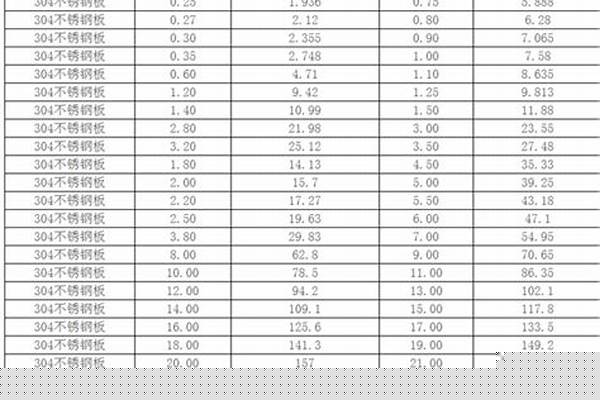 不锈钢型材重量/a_不锈钢型材重量计算公式
