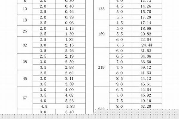 不锈钢型材理论重量表/a_不锈钢型材理论重量表规格表
