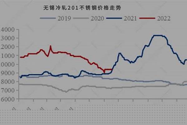 不锈钢加工市场价格/a_不锈钢加工网站
