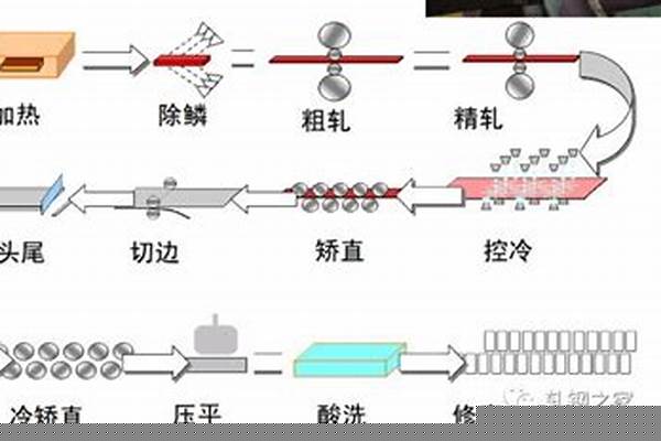 不锈钢中厚板生产工艺/a_不锈钢中厚板生产工艺流程