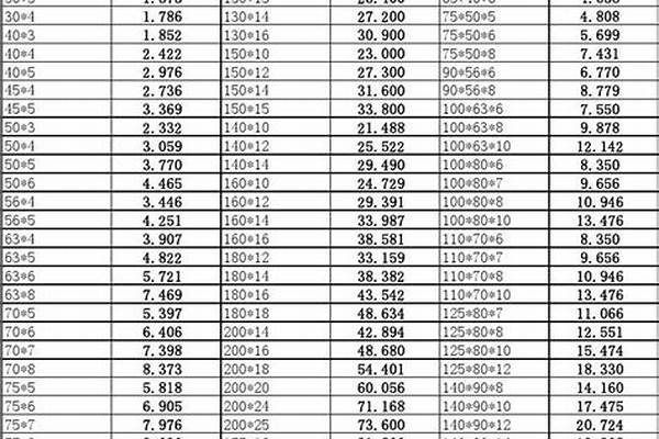 50不锈钢角钢重量表/a_不锈钢50角钢理论重量