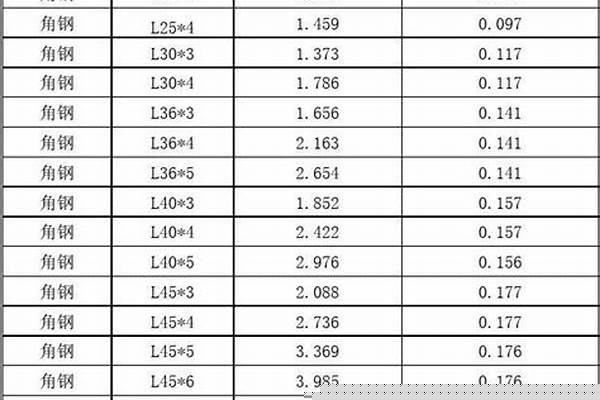 304等边角钢理论重量表/a_不锈钢304等边角钢重量