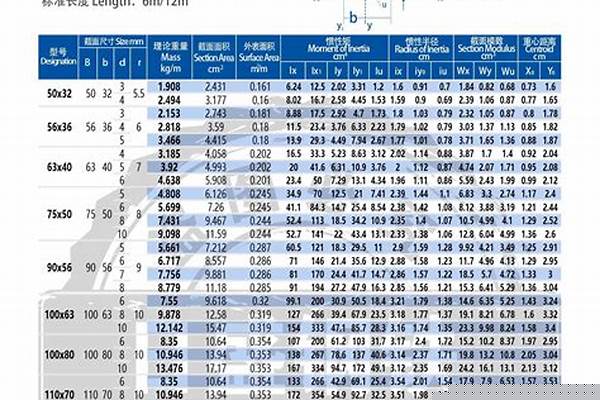 不等边角铁型号/a_不等边角铁型号规格表大全重量