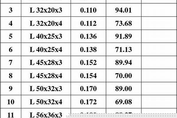 不等边角钢计算公式/a_不等边角钢计算公式