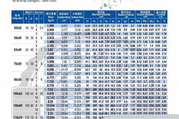 不等边角钢规格型号/a_不等边角钢规格型号尺寸大全