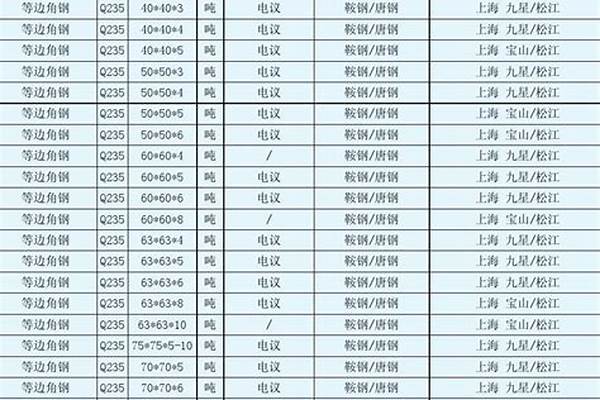 不等边角钢型号/a_不等边角钢型号以及尺寸规格表