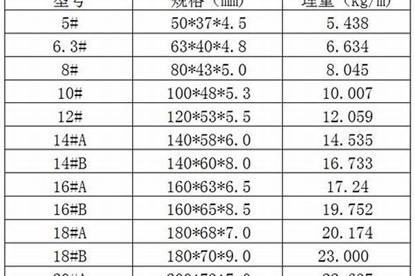8号槽钢重量计算公式/a_8号槽钢重量计算公式表