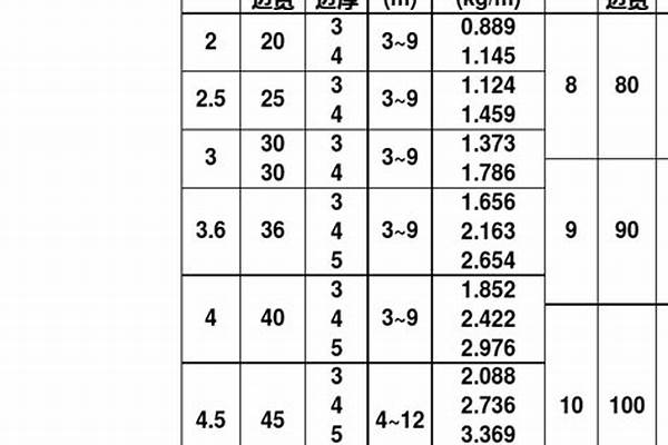 7.5角铁国标有多重/a_7*7角铁国标厚度