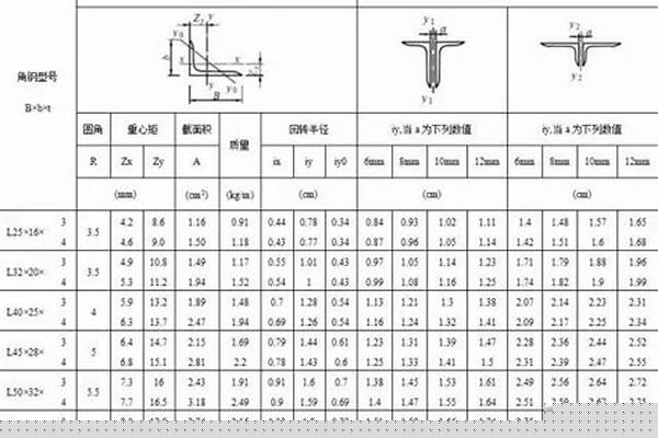 6号角钢的厚度是多少/a_6号角钢标准尺寸