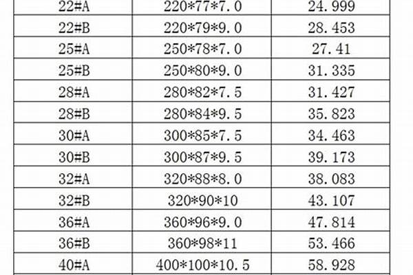 6号国标槽钢厚度/a_6号国标槽钢厚度