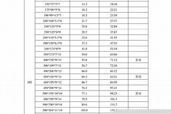 5号角钢型号尺寸/a_5号角钢规格尺寸