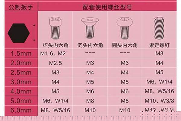 5号六角是5mm吗/a_5号内6角的尺寸