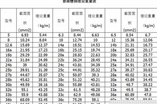 12号槽钢重量表大全/a_12号槽钢重量是多少