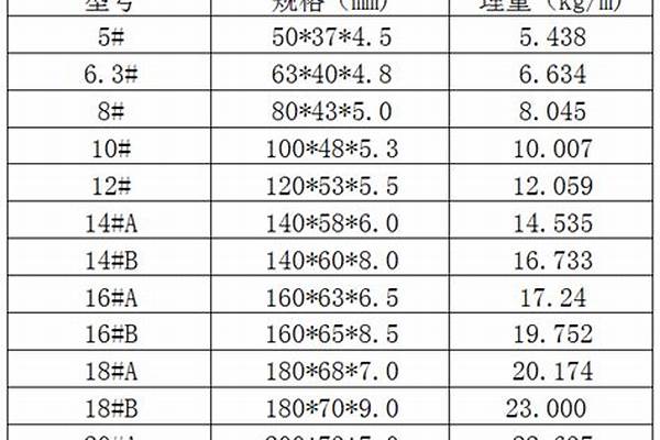 12号槽钢是多少/a_12号槽钢是多少厘米