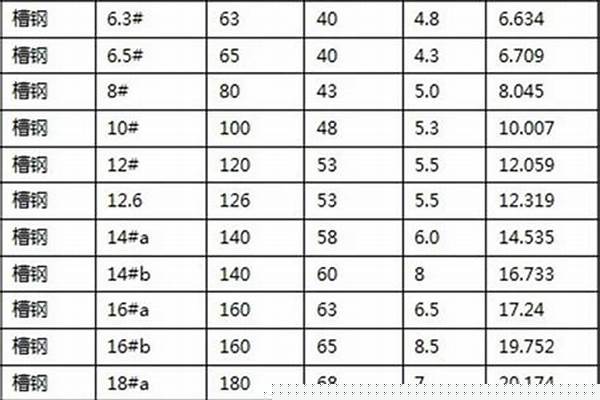 10号热轧槽钢规格/a_10号热轧槽钢规格
