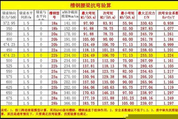 10号槽钢抗弯强度/a_10号槽钢抗弯强度