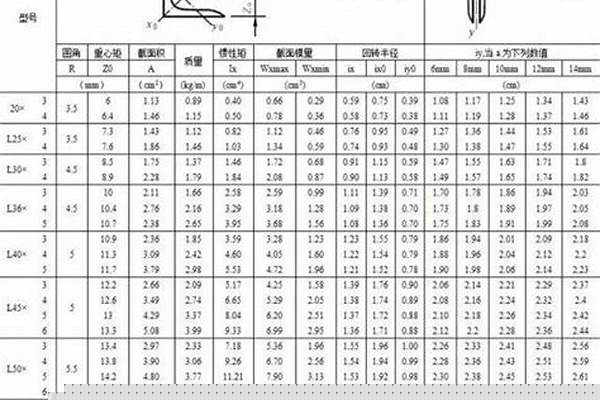 80角铁多少一吨/a_80角铁理论重量