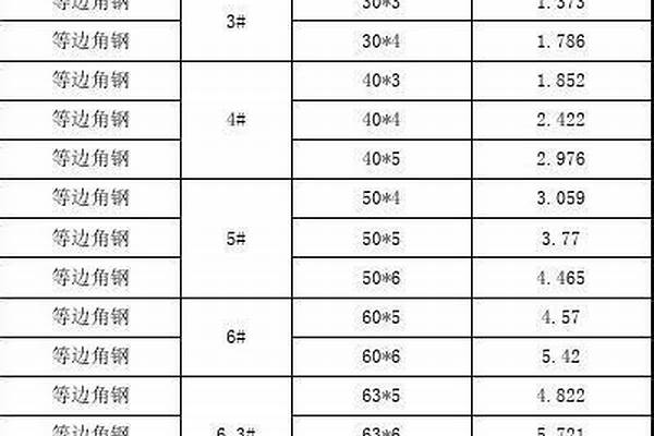 75角钢规格型号/a_75角钢规格型号表重量