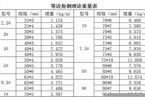 75角钢国标厚度多少/a_75角钢规格
