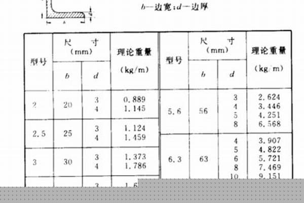 63的角铁多少钱一根/a_63的角铁一米多少公斤