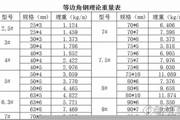 60角铁国标厚度是多少/a_60角铁国标厚度是多少