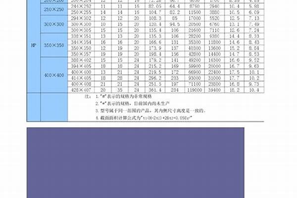 150h钢规格国标/a_150h钢规格国标