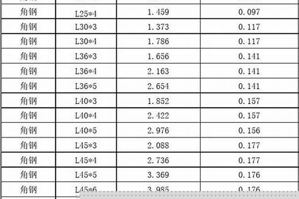 140角钢理论重量/a_140角钢理论重量表