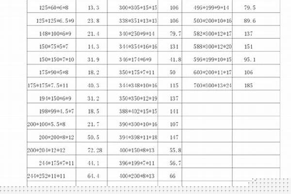 125h型钢理论重量表/a_125*125h型钢理论重量表