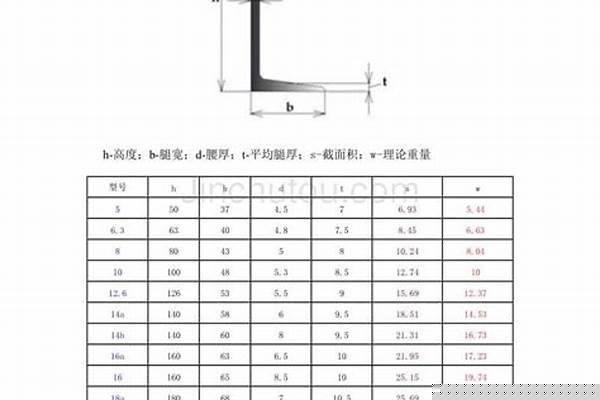 120mm槽钢规格/a_120mm槽钢规格
